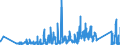 KN 7116 /Exporte /Einheit = Preise (Euro/Tonne) /Partnerland: Polen /Meldeland: Eur27_2020 /7116:Waren aus Echten Perlen Oder Zuchtperlen, aus Edelsteinen Oder Schmucksteinen, `natürlichen, Synthetischen Oder Rekonstituierten` A.n.g.