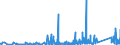 KN 7116 /Exporte /Einheit = Preise (Euro/Tonne) /Partnerland: Tschechien /Meldeland: Eur27_2020 /7116:Waren aus Echten Perlen Oder Zuchtperlen, aus Edelsteinen Oder Schmucksteinen, `natürlichen, Synthetischen Oder Rekonstituierten` A.n.g.