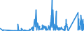 KN 7116 /Exporte /Einheit = Preise (Euro/Tonne) /Partnerland: Rumaenien /Meldeland: Eur27_2020 /7116:Waren aus Echten Perlen Oder Zuchtperlen, aus Edelsteinen Oder Schmucksteinen, `natürlichen, Synthetischen Oder Rekonstituierten` A.n.g.