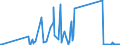 KN 7116 /Exporte /Einheit = Preise (Euro/Tonne) /Partnerland: Weissrussland /Meldeland: Eur27_2020 /7116:Waren aus Echten Perlen Oder Zuchtperlen, aus Edelsteinen Oder Schmucksteinen, `natürlichen, Synthetischen Oder Rekonstituierten` A.n.g.