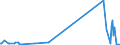 KN 7116 /Exporte /Einheit = Preise (Euro/Tonne) /Partnerland: Kirgistan /Meldeland: Eur27_2020 /7116:Waren aus Echten Perlen Oder Zuchtperlen, aus Edelsteinen Oder Schmucksteinen, `natürlichen, Synthetischen Oder Rekonstituierten` A.n.g.