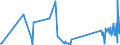 KN 7116 /Exporte /Einheit = Preise (Euro/Tonne) /Partnerland: Montenegro /Meldeland: Eur27_2020 /7116:Waren aus Echten Perlen Oder Zuchtperlen, aus Edelsteinen Oder Schmucksteinen, `natürlichen, Synthetischen Oder Rekonstituierten` A.n.g.