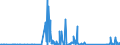 KN 7116 /Exporte /Einheit = Preise (Euro/Tonne) /Partnerland: Serbien /Meldeland: Eur27_2020 /7116:Waren aus Echten Perlen Oder Zuchtperlen, aus Edelsteinen Oder Schmucksteinen, `natürlichen, Synthetischen Oder Rekonstituierten` A.n.g.