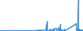 KN 7116 /Exporte /Einheit = Preise (Euro/Tonne) /Partnerland: Marokko /Meldeland: Eur27_2020 /7116:Waren aus Echten Perlen Oder Zuchtperlen, aus Edelsteinen Oder Schmucksteinen, `natürlichen, Synthetischen Oder Rekonstituierten` A.n.g.