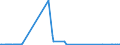 KN 7116 /Exporte /Einheit = Preise (Euro/Tonne) /Partnerland: Libyen /Meldeland: Eur27_2020 /7116:Waren aus Echten Perlen Oder Zuchtperlen, aus Edelsteinen Oder Schmucksteinen, `natürlichen, Synthetischen Oder Rekonstituierten` A.n.g.