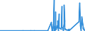 KN 7116 /Exporte /Einheit = Preise (Euro/Tonne) /Partnerland: Aegypten /Meldeland: Eur27_2020 /7116:Waren aus Echten Perlen Oder Zuchtperlen, aus Edelsteinen Oder Schmucksteinen, `natürlichen, Synthetischen Oder Rekonstituierten` A.n.g.