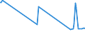 KN 7116 /Exporte /Einheit = Preise (Euro/Tonne) /Partnerland: Mauretanien /Meldeland: Eur27_2020 /7116:Waren aus Echten Perlen Oder Zuchtperlen, aus Edelsteinen Oder Schmucksteinen, `natürlichen, Synthetischen Oder Rekonstituierten` A.n.g.