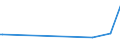 KN 7116 /Exporte /Einheit = Preise (Euro/Tonne) /Partnerland: Guinea /Meldeland: Eur27_2020 /7116:Waren aus Echten Perlen Oder Zuchtperlen, aus Edelsteinen Oder Schmucksteinen, `natürlichen, Synthetischen Oder Rekonstituierten` A.n.g.