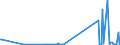 KN 7116 /Exporte /Einheit = Preise (Euro/Tonne) /Partnerland: Elfenbeink. /Meldeland: Eur27_2020 /7116:Waren aus Echten Perlen Oder Zuchtperlen, aus Edelsteinen Oder Schmucksteinen, `natürlichen, Synthetischen Oder Rekonstituierten` A.n.g.