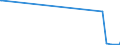 KN 7116 /Exporte /Einheit = Preise (Euro/Tonne) /Partnerland: Dem. Rep. Kongo /Meldeland: Eur27_2020 /7116:Waren aus Echten Perlen Oder Zuchtperlen, aus Edelsteinen Oder Schmucksteinen, `natürlichen, Synthetischen Oder Rekonstituierten` A.n.g.