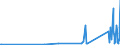 KN 7116 /Exporte /Einheit = Preise (Euro/Tonne) /Partnerland: Angola /Meldeland: Eur27_2020 /7116:Waren aus Echten Perlen Oder Zuchtperlen, aus Edelsteinen Oder Schmucksteinen, `natürlichen, Synthetischen Oder Rekonstituierten` A.n.g.