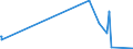 KN 7116 /Exporte /Einheit = Preise (Euro/Tonne) /Partnerland: Kenia /Meldeland: Eur27_2020 /7116:Waren aus Echten Perlen Oder Zuchtperlen, aus Edelsteinen Oder Schmucksteinen, `natürlichen, Synthetischen Oder Rekonstituierten` A.n.g.