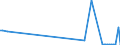 KN 7116 /Exporte /Einheit = Preise (Euro/Tonne) /Partnerland: Seychellen /Meldeland: Eur27_2020 /7116:Waren aus Echten Perlen Oder Zuchtperlen, aus Edelsteinen Oder Schmucksteinen, `natürlichen, Synthetischen Oder Rekonstituierten` A.n.g.