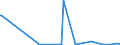 KN 71181090 /Exporte /Einheit = Preise (Euro/Tonne) /Partnerland: Ver.koenigreich /Meldeland: Europäische Union /71181090:Mnzen (Ausg. Gltige Gesetzliche Zahlungsmittel, Gold- und Silbermnzen, Medaillen, Schmuck aus Mnzen, Sammlungsstcke von Mnzkundlichem Wert, Abf„lle und Schrott)