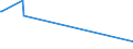 KN 71181090 /Exporte /Einheit = Preise (Euro/Tonne) /Partnerland: Ungarn /Meldeland: Europäische Union /71181090:Mnzen (Ausg. Gltige Gesetzliche Zahlungsmittel, Gold- und Silbermnzen, Medaillen, Schmuck aus Mnzen, Sammlungsstcke von Mnzkundlichem Wert, Abf„lle und Schrott)