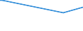 KN 71181090 /Exporte /Einheit = Preise (Euro/Tonne) /Partnerland: Tschad /Meldeland: Europäische Union /71181090:Mnzen (Ausg. Gltige Gesetzliche Zahlungsmittel, Gold- und Silbermnzen, Medaillen, Schmuck aus Mnzen, Sammlungsstcke von Mnzkundlichem Wert, Abf„lle und Schrott)