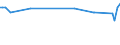 KN 71181090 /Exporte /Einheit = Preise (Euro/Tonne) /Partnerland: Togo /Meldeland: Europäische Union /71181090:Mnzen (Ausg. Gltige Gesetzliche Zahlungsmittel, Gold- und Silbermnzen, Medaillen, Schmuck aus Mnzen, Sammlungsstcke von Mnzkundlichem Wert, Abf„lle und Schrott)