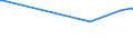 KN 71181090 /Exporte /Einheit = Preise (Euro/Tonne) /Partnerland: Zentralaf.republik /Meldeland: Europäische Union /71181090:Mnzen (Ausg. Gltige Gesetzliche Zahlungsmittel, Gold- und Silbermnzen, Medaillen, Schmuck aus Mnzen, Sammlungsstcke von Mnzkundlichem Wert, Abf„lle und Schrott)