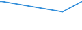 KN 71181090 /Exporte /Einheit = Preise (Euro/Tonne) /Partnerland: Aequat.guin. /Meldeland: Europäische Union /71181090:Mnzen (Ausg. Gltige Gesetzliche Zahlungsmittel, Gold- und Silbermnzen, Medaillen, Schmuck aus Mnzen, Sammlungsstcke von Mnzkundlichem Wert, Abf„lle und Schrott)