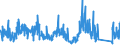 KN 71 /Exporte /Einheit = Preise (Euro/Tonne) /Partnerland: Frankreich /Meldeland: Eur27_2020 /71:Echte Perlen Oder Zuchtperlen, Edelsteine Oder Schmucksteine, Edelmetalle, Edelmetallplattierungen und Waren Daraus; Fantasieschmuck; MÜnzen