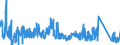 KN 71 /Exporte /Einheit = Preise (Euro/Tonne) /Partnerland: Deutschland /Meldeland: Eur27_2020 /71:Echte Perlen Oder Zuchtperlen, Edelsteine Oder Schmucksteine, Edelmetalle, Edelmetallplattierungen und Waren Daraus; Fantasieschmuck; MÜnzen