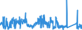 KN 71 /Exporte /Einheit = Preise (Euro/Tonne) /Partnerland: Spanien /Meldeland: Eur27_2020 /71:Echte Perlen Oder Zuchtperlen, Edelsteine Oder Schmucksteine, Edelmetalle, Edelmetallplattierungen und Waren Daraus; Fantasieschmuck; MÜnzen