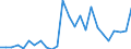 KN 71 /Exporte /Einheit = Preise (Euro/Tonne) /Partnerland: Ver.koenigreich(Ohne Nordirland) /Meldeland: Eur27_2020 /71:Echte Perlen Oder Zuchtperlen, Edelsteine Oder Schmucksteine, Edelmetalle, Edelmetallplattierungen und Waren Daraus; Fantasieschmuck; MÜnzen