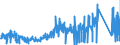 KN 71 /Exporte /Einheit = Preise (Euro/Tonne) /Partnerland: Norwegen /Meldeland: Eur27_2020 /71:Echte Perlen Oder Zuchtperlen, Edelsteine Oder Schmucksteine, Edelmetalle, Edelmetallplattierungen und Waren Daraus; Fantasieschmuck; MÜnzen