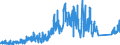 KN 71 /Exporte /Einheit = Preise (Euro/Tonne) /Partnerland: Schweiz /Meldeland: Eur27_2020 /71:Echte Perlen Oder Zuchtperlen, Edelsteine Oder Schmucksteine, Edelmetalle, Edelmetallplattierungen und Waren Daraus; Fantasieschmuck; MÜnzen