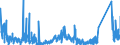 KN 71 /Exporte /Einheit = Preise (Euro/Tonne) /Partnerland: Malta /Meldeland: Eur27_2020 /71:Echte Perlen Oder Zuchtperlen, Edelsteine Oder Schmucksteine, Edelmetalle, Edelmetallplattierungen und Waren Daraus; Fantasieschmuck; MÜnzen