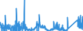 KN 71 /Exporte /Einheit = Preise (Euro/Tonne) /Partnerland: Estland /Meldeland: Eur27_2020 /71:Echte Perlen Oder Zuchtperlen, Edelsteine Oder Schmucksteine, Edelmetalle, Edelmetallplattierungen und Waren Daraus; Fantasieschmuck; MÜnzen