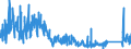 KN 71 /Exporte /Einheit = Preise (Euro/Tonne) /Partnerland: Polen /Meldeland: Eur27_2020 /71:Echte Perlen Oder Zuchtperlen, Edelsteine Oder Schmucksteine, Edelmetalle, Edelmetallplattierungen und Waren Daraus; Fantasieschmuck; MÜnzen