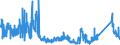 KN 71 /Exporte /Einheit = Preise (Euro/Tonne) /Partnerland: Tschechien /Meldeland: Eur27_2020 /71:Echte Perlen Oder Zuchtperlen, Edelsteine Oder Schmucksteine, Edelmetalle, Edelmetallplattierungen und Waren Daraus; Fantasieschmuck; MÜnzen