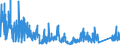 KN 71 /Exporte /Einheit = Preise (Euro/Tonne) /Partnerland: Ungarn /Meldeland: Eur27_2020 /71:Echte Perlen Oder Zuchtperlen, Edelsteine Oder Schmucksteine, Edelmetalle, Edelmetallplattierungen und Waren Daraus; Fantasieschmuck; MÜnzen