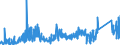 KN 71 /Exporte /Einheit = Preise (Euro/Tonne) /Partnerland: Rumaenien /Meldeland: Eur27_2020 /71:Echte Perlen Oder Zuchtperlen, Edelsteine Oder Schmucksteine, Edelmetalle, Edelmetallplattierungen und Waren Daraus; Fantasieschmuck; MÜnzen