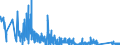 KN 71 /Exporte /Einheit = Preise (Euro/Tonne) /Partnerland: Armenien /Meldeland: Eur27_2020 /71:Echte Perlen Oder Zuchtperlen, Edelsteine Oder Schmucksteine, Edelmetalle, Edelmetallplattierungen und Waren Daraus; Fantasieschmuck; MÜnzen