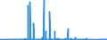 KN 71 /Exporte /Einheit = Preise (Euro/Tonne) /Partnerland: Aserbaidschan /Meldeland: Eur27_2020 /71:Echte Perlen Oder Zuchtperlen, Edelsteine Oder Schmucksteine, Edelmetalle, Edelmetallplattierungen und Waren Daraus; Fantasieschmuck; MÜnzen