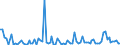 KN 71 /Exporte /Einheit = Preise (Euro/Tonne) /Partnerland: Serb.-mont. /Meldeland: Eur15 /71:Echte Perlen Oder Zuchtperlen, Edelsteine Oder Schmucksteine, Edelmetalle, Edelmetallplattierungen und Waren Daraus; Fantasieschmuck; MÜnzen