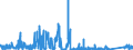 KN 71 /Exporte /Einheit = Preise (Euro/Tonne) /Partnerland: Tunesien /Meldeland: Eur27_2020 /71:Echte Perlen Oder Zuchtperlen, Edelsteine Oder Schmucksteine, Edelmetalle, Edelmetallplattierungen und Waren Daraus; Fantasieschmuck; MÜnzen