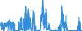 KN 71 /Exporte /Einheit = Preise (Euro/Tonne) /Partnerland: Libyen /Meldeland: Eur27_2020 /71:Echte Perlen Oder Zuchtperlen, Edelsteine Oder Schmucksteine, Edelmetalle, Edelmetallplattierungen und Waren Daraus; Fantasieschmuck; MÜnzen