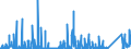 KN 71 /Exporte /Einheit = Preise (Euro/Tonne) /Partnerland: Aegypten /Meldeland: Eur27_2020 /71:Echte Perlen Oder Zuchtperlen, Edelsteine Oder Schmucksteine, Edelmetalle, Edelmetallplattierungen und Waren Daraus; Fantasieschmuck; MÜnzen