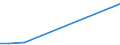 KN 71 /Exporte /Einheit = Preise (Euro/Tonne) /Partnerland: Süd-sudan /Meldeland: Eur27_2020 /71:Echte Perlen Oder Zuchtperlen, Edelsteine Oder Schmucksteine, Edelmetalle, Edelmetallplattierungen und Waren Daraus; Fantasieschmuck; MÜnzen