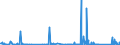 KN 71 /Exporte /Einheit = Preise (Euro/Tonne) /Partnerland: Mauretanien /Meldeland: Eur27_2020 /71:Echte Perlen Oder Zuchtperlen, Edelsteine Oder Schmucksteine, Edelmetalle, Edelmetallplattierungen und Waren Daraus; Fantasieschmuck; MÜnzen