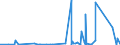 KN 71 /Exporte /Einheit = Preise (Euro/Tonne) /Partnerland: Guinea-biss. /Meldeland: Eur27_2020 /71:Echte Perlen Oder Zuchtperlen, Edelsteine Oder Schmucksteine, Edelmetalle, Edelmetallplattierungen und Waren Daraus; Fantasieschmuck; MÜnzen