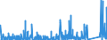 KN 71 /Exporte /Einheit = Preise (Euro/Tonne) /Partnerland: Elfenbeink. /Meldeland: Eur27_2020 /71:Echte Perlen Oder Zuchtperlen, Edelsteine Oder Schmucksteine, Edelmetalle, Edelmetallplattierungen und Waren Daraus; Fantasieschmuck; MÜnzen