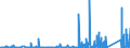 KN 71 /Exporte /Einheit = Preise (Euro/Tonne) /Partnerland: Ghana /Meldeland: Eur27_2020 /71:Echte Perlen Oder Zuchtperlen, Edelsteine Oder Schmucksteine, Edelmetalle, Edelmetallplattierungen und Waren Daraus; Fantasieschmuck; MÜnzen