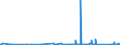 KN 71 /Exporte /Einheit = Preise (Euro/Tonne) /Partnerland: Aequat.guin. /Meldeland: Eur27_2020 /71:Echte Perlen Oder Zuchtperlen, Edelsteine Oder Schmucksteine, Edelmetalle, Edelmetallplattierungen und Waren Daraus; Fantasieschmuck; MÜnzen