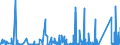 KN 71 /Exporte /Einheit = Preise (Euro/Tonne) /Partnerland: Gabun /Meldeland: Eur27_2020 /71:Echte Perlen Oder Zuchtperlen, Edelsteine Oder Schmucksteine, Edelmetalle, Edelmetallplattierungen und Waren Daraus; Fantasieschmuck; MÜnzen