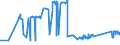 CN 72011090 /Exports /Unit = Prices (Euro/ton) /Partner: Finland /Reporter: Eur27_2020 /72011090:Non-alloy pig Iron in Pigs, Blocks or Other Primary Forms, Containing by Weight <= 0,5% Phosphorus, and <= 0,1% Manganese