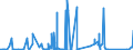 CN 7201 /Exports /Unit = Prices (Euro/ton) /Partner: Tunisia /Reporter: Eur27_2020 /7201:Pig Iron and Spiegeleisen, in Pigs, Blocks or Other Primary Forms